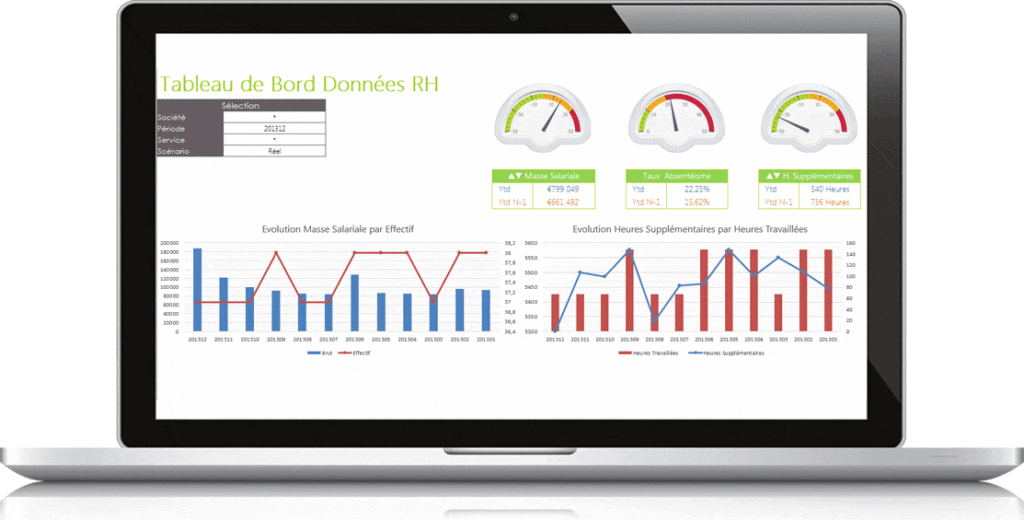 Des tableaux de bord RH automatisés, personnalisés et efficaces